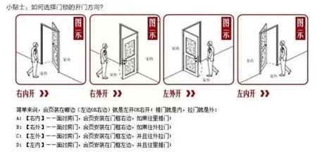 右開門|門究竟向左開還是向右開？十有九家人分不清！